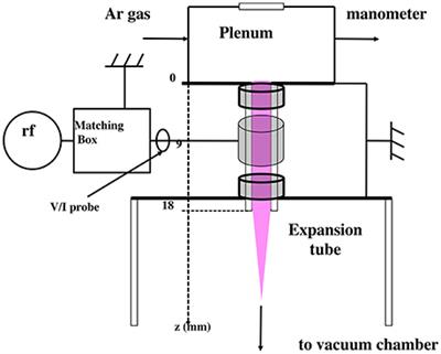 A Comprehensive Cold Gas Performance Study of the Pocket Rocket Radiofrequency Electrothermal Microthruster